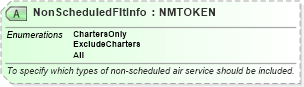 XSD Diagram of NonScheduledFltInfo in schema ota_airpreferences_xsd1 (Open Travel (OTA))