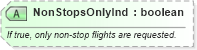 XSD Diagram of NonStopsOnlyInd in schema ota_airpreferences_xsd1 (Open Travel (OTA))