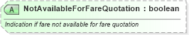 XSD Diagram of NotAvailableForFareQuotation in schema ota_airfaredisplayrs_xsd (Open Travel (OTA))