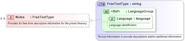 XSD Diagram of Notes in schema ota_aircommontypes_xsd1 (Open Travel (OTA))