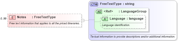 XSD Diagram of Notes in schema ota_airpricers_xsd (Open Travel (OTA))