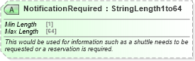 XSD Diagram of NotificationRequired in schema ota_commontypes_xsd1 (Open Travel (OTA))