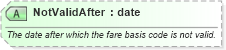 XSD Diagram of NotValidAfter in schema ota_aircommontypes_xsd (Open Travel (OTA))