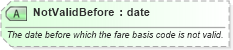 XSD Diagram of NotValidBefore in schema ota_aircommontypes_xsd (Open Travel (OTA))