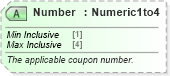 XSD Diagram of Number in schema ota_aircommontypes_xsd (Open Travel (OTA))