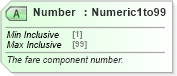 XSD Diagram of Number in schema ota_aircommontypes_xsd (Open Travel (OTA))