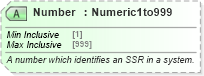 XSD Diagram of Number in schema ota_aircommontypes_xsd (Open Travel (OTA))