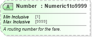 XSD Diagram of Number in schema ota_airrulesrs_xsd (Open Travel (OTA))