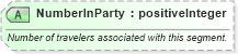 XSD Diagram of NumberInParty in schema ota_aircommontypes_xsd (Open Travel (OTA))