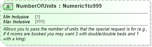 XSD Diagram of NumberOfUnits in schema ota_commontypes_xsd1 (Open Travel (OTA))