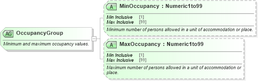 XSD Diagram of OccupancyGroup in schema ota_commontypes_xsd1 (Open Travel (OTA))