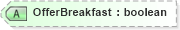 XSD Diagram of OfferBreakfast in schema ota_commontypes_xsd1 (Open Travel (OTA))