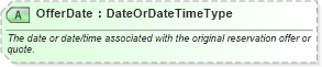 XSD Diagram of OfferDate in schema ota_cruisecommontypes_xsd (Open Travel (OTA))