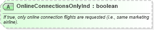 XSD Diagram of OnlineConnectionsOnlyInd in schema ota_airpreferences_xsd1 (Open Travel (OTA))