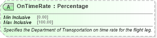 XSD Diagram of OnTimeRate in schema ota_airflifors_xsd (Open Travel (OTA))