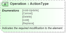 XSD Diagram of Operation in schema ota_aircommontypes_xsd (Open Travel (OTA))