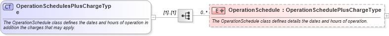 XSD Diagram of OperationSchedulesPlusChargeType in schema ota_commontypes_xsd (Open Travel (OTA))