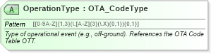 XSD Diagram of OperationType in schema ota_aircommontypes_xsd (Open Travel (OTA))