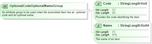 XSD Diagram of OptionalCodeOptionalNameGroup in schema ota_commontypes_xsd1 (Open Travel (OTA))