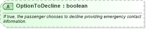 XSD Diagram of OptionToDecline in schema ota_aircheckin_xsd (Open Travel (OTA))