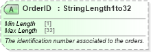 XSD Diagram of OrderID in schema ota_commontypes_xsd1 (Open Travel (OTA))