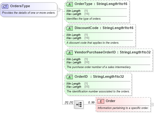 XSD Diagram of OrdersType in schema ota_commontypes_xsd (Open Travel (OTA))