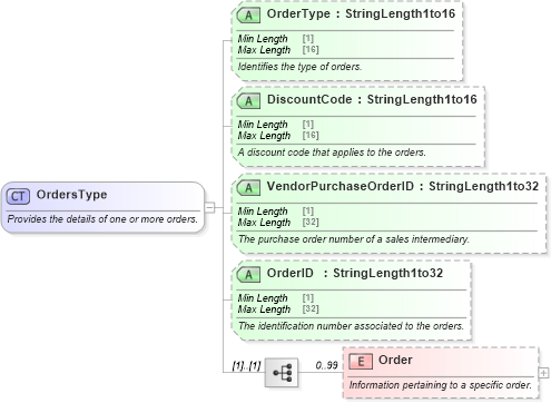 XSD Diagram of OrdersType in schema ota_commontypes_xsd1 (Open Travel (OTA))