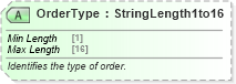 XSD Diagram of OrderType in schema ota_commontypes_xsd1 (Open Travel (OTA))