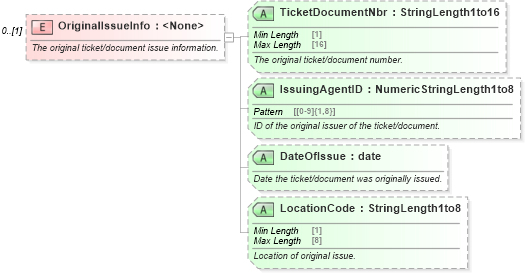 XSD Diagram of OriginalIssueInfo in schema ota_aircommontypes_xsd1 (Open Travel (OTA))