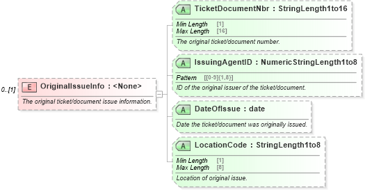XSD Diagram of OriginalIssueInfo in schema ota_aircommontypes_xsd (Open Travel (OTA))
