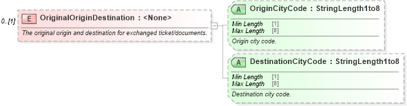 XSD Diagram of OriginalOriginDestination in schema ota_aircommontypes_xsd1 (Open Travel (OTA))