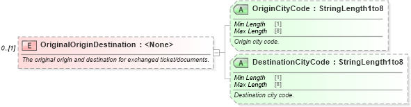 XSD Diagram of OriginalOriginDestination in schema ota_aircommontypes_xsd (Open Travel (OTA))