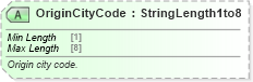 XSD Diagram of OriginCityCode in schema ota_aircommontypes_xsd (Open Travel (OTA))
