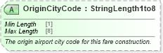 XSD Diagram of OriginCityCode in schema ota_aircommontypes_xsd (Open Travel (OTA))