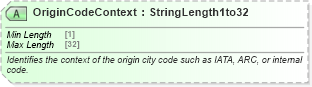 XSD Diagram of OriginCodeContext in schema ota_aircommontypes_xsd (Open Travel (OTA))