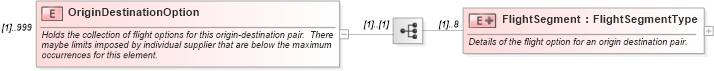 XSD Diagram of OriginDestinationOption in schema ota_airavailrs_xsd (Open Travel (OTA))