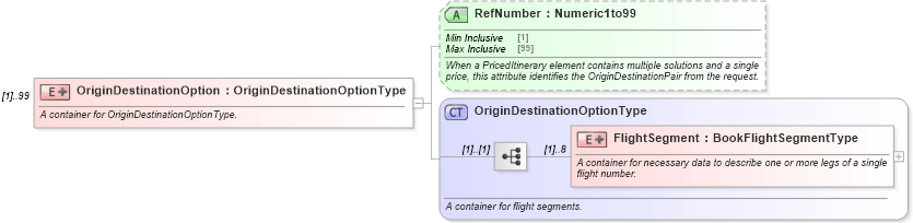 XSD Diagram of OriginDestinationOption in schema ota_aircommontypes_xsd1 (Open Travel (OTA))