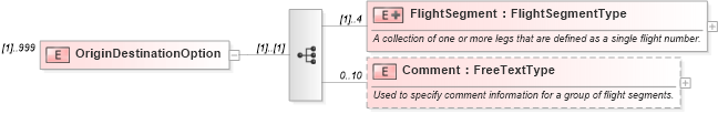 XSD Diagram of OriginDestinationOption in schema ota_airschedulers_xsd (Open Travel (OTA))
