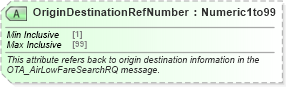 XSD Diagram of OriginDestinationRefNumber in schema ota_aircommontypes_xsd (Open Travel (OTA))