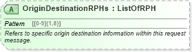 XSD Diagram of OriginDestinationRPHs in schema ota_airlowfaresearchrq_xsd (Open Travel (OTA))