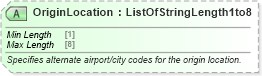XSD Diagram of OriginLocation in schema ota_airlowfaresearchrq_xsd (Open Travel (OTA))