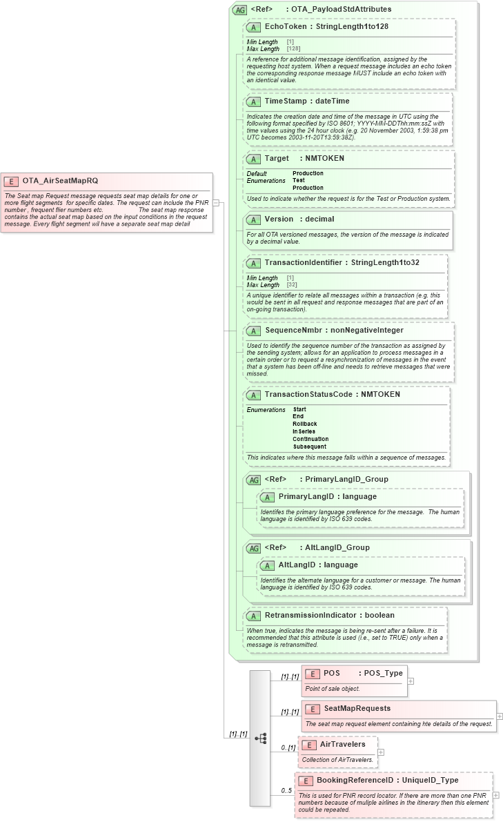 XSD Diagram of OTA_AirSeatMapRQ in schema ota_airseatmaprq_xsd (Open Travel (OTA))