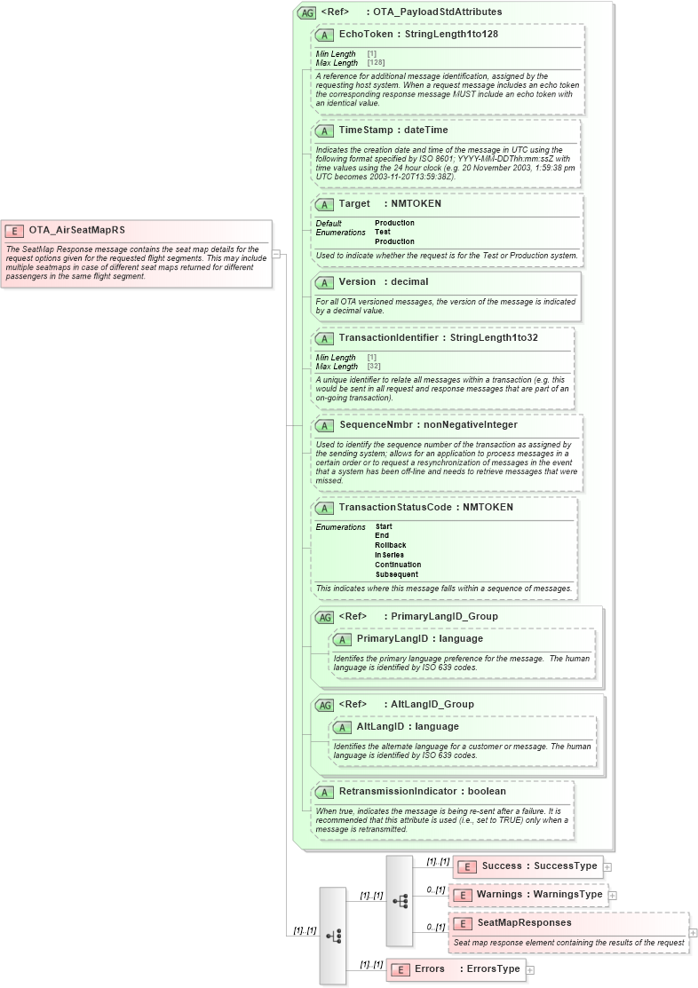 XSD Diagram of OTA_AirSeatMapRS in schema ota_airseatmaprs_xsd (Open Travel (OTA))