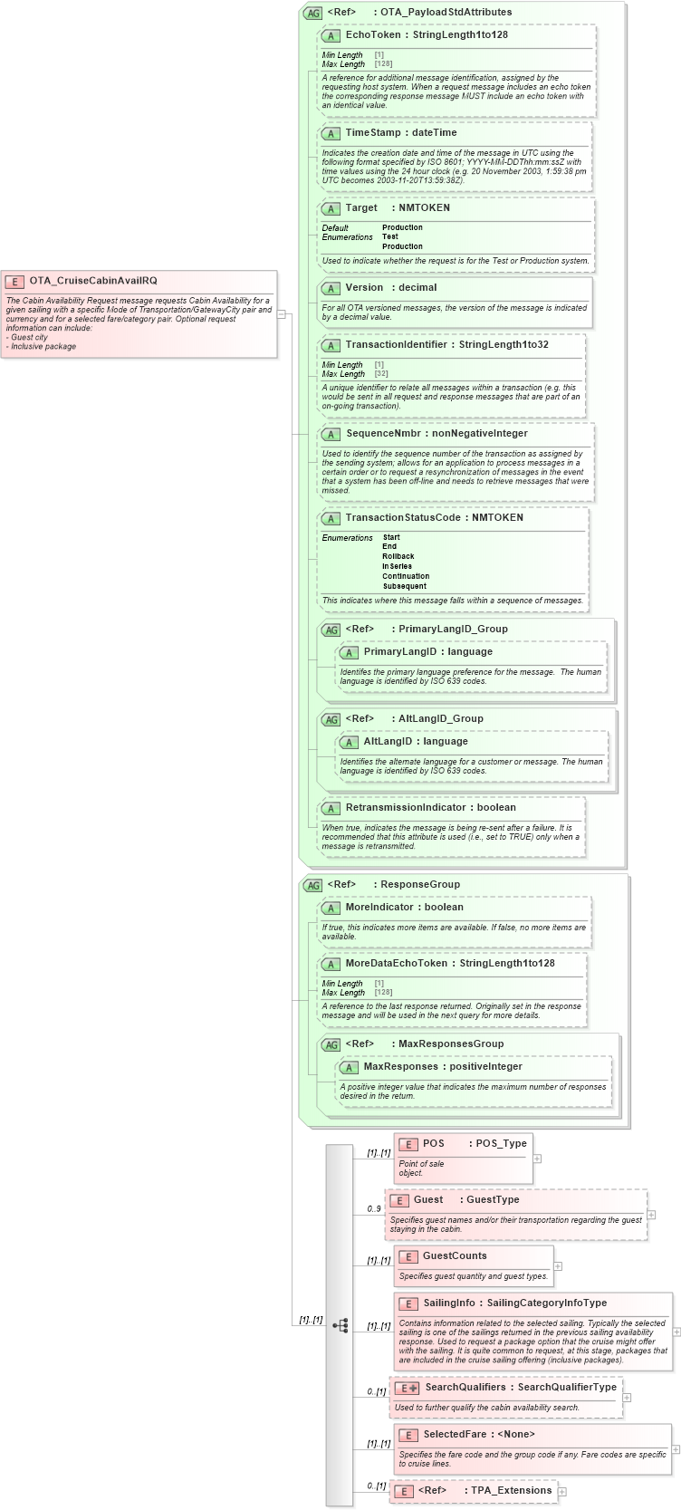 XSD Diagram of OTA_CruiseCabinAvailRQ in schema ota_cruisecabinavailrq_xsd (Open Travel (OTA))