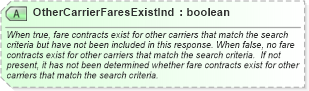 XSD Diagram of OtherCarrierFaresExistInd in schema ota_airfaredisplayrs_xsd (Open Travel (OTA))