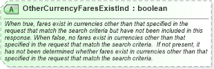 XSD Diagram of OtherCurrencyFaresExistInd in schema ota_airfaredisplayrs_xsd (Open Travel (OTA))