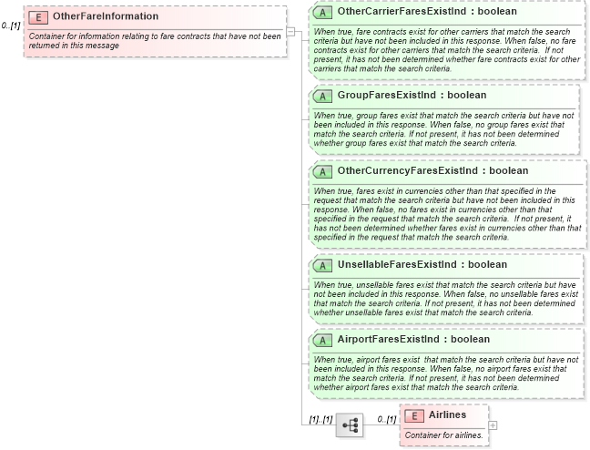 XSD Diagram of OtherFareInformation in schema ota_airfaredisplayrs_xsd (Open Travel (OTA))