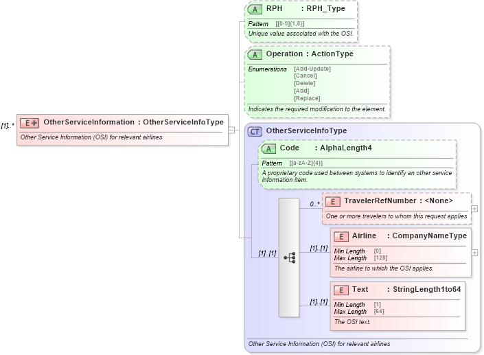 XSD Diagram of OtherServiceInformation in schema ota_aircommontypes_xsd (Open Travel (OTA))