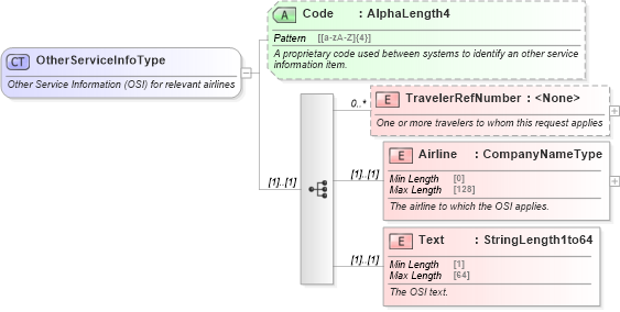 XSD Diagram of OtherServiceInfoType in schema ota_aircommontypes_xsd (Open Travel (OTA))