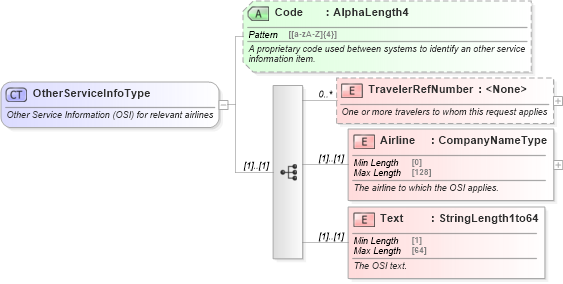 XSD Diagram of OtherServiceInfoType in schema ota_aircommontypes_xsd1 (Open Travel (OTA))